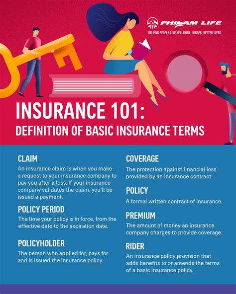 pwarr meaning insurance|Glossary of Basic Insurance Terms .